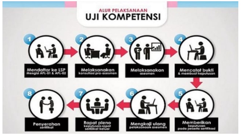 Alur Ujikompetensi